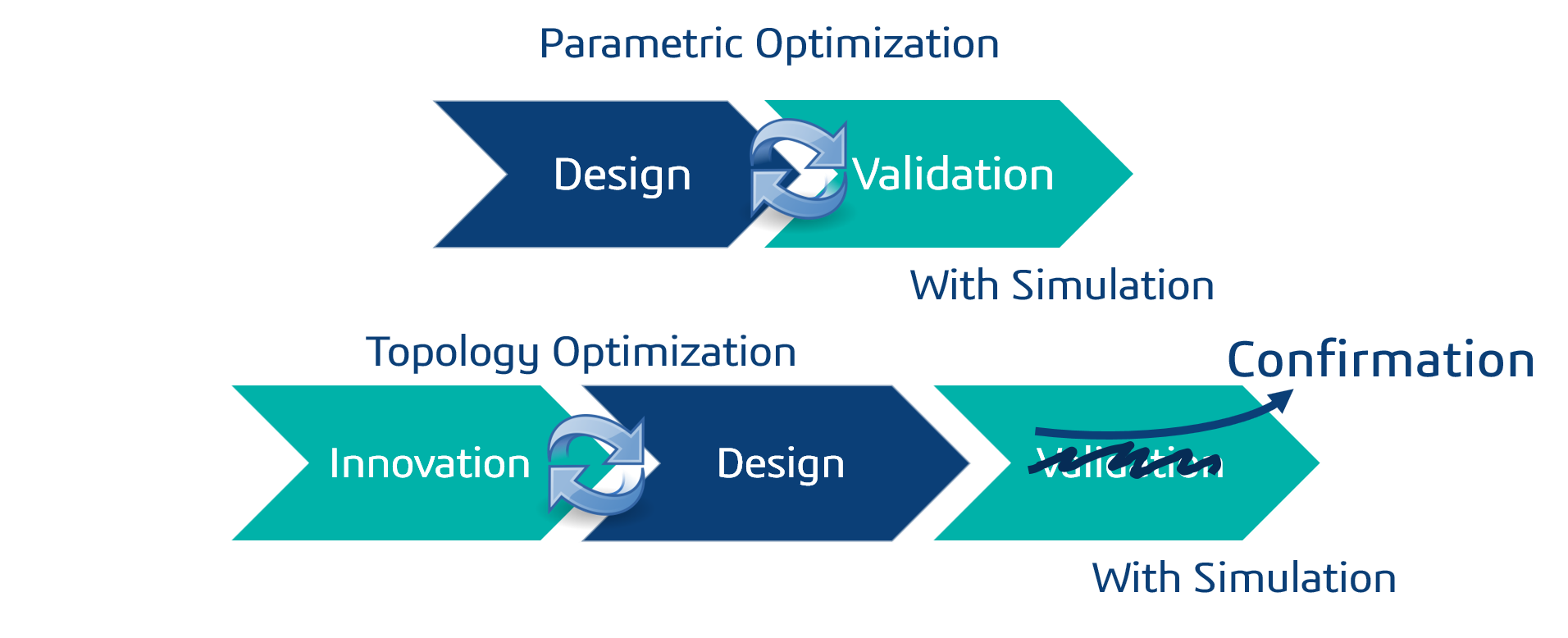 DISEÑO E INGENIERÍA ASISTIDA POR COMPUTADORA